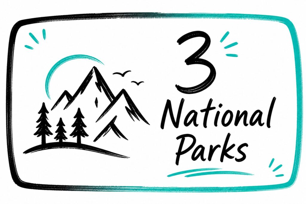Abruzzo has three National Parks