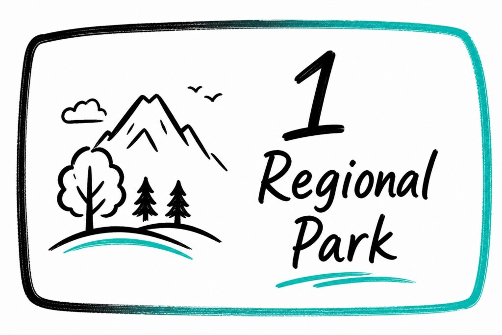 Abruzzo has 1 Regional Park