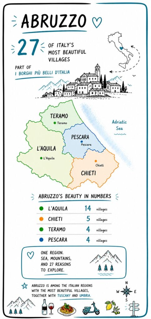 A map that shows all the most incredible villages in Abruzzo